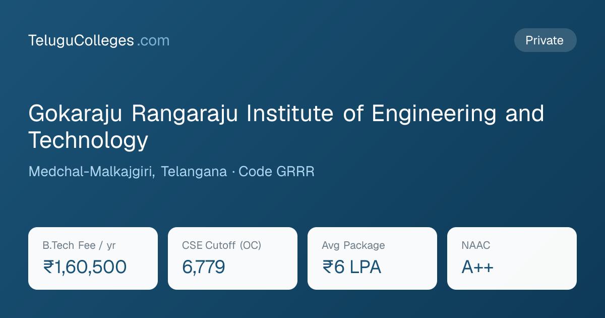 Gokaraju Rangaraju Institute of Engineering and Technology Admission ...