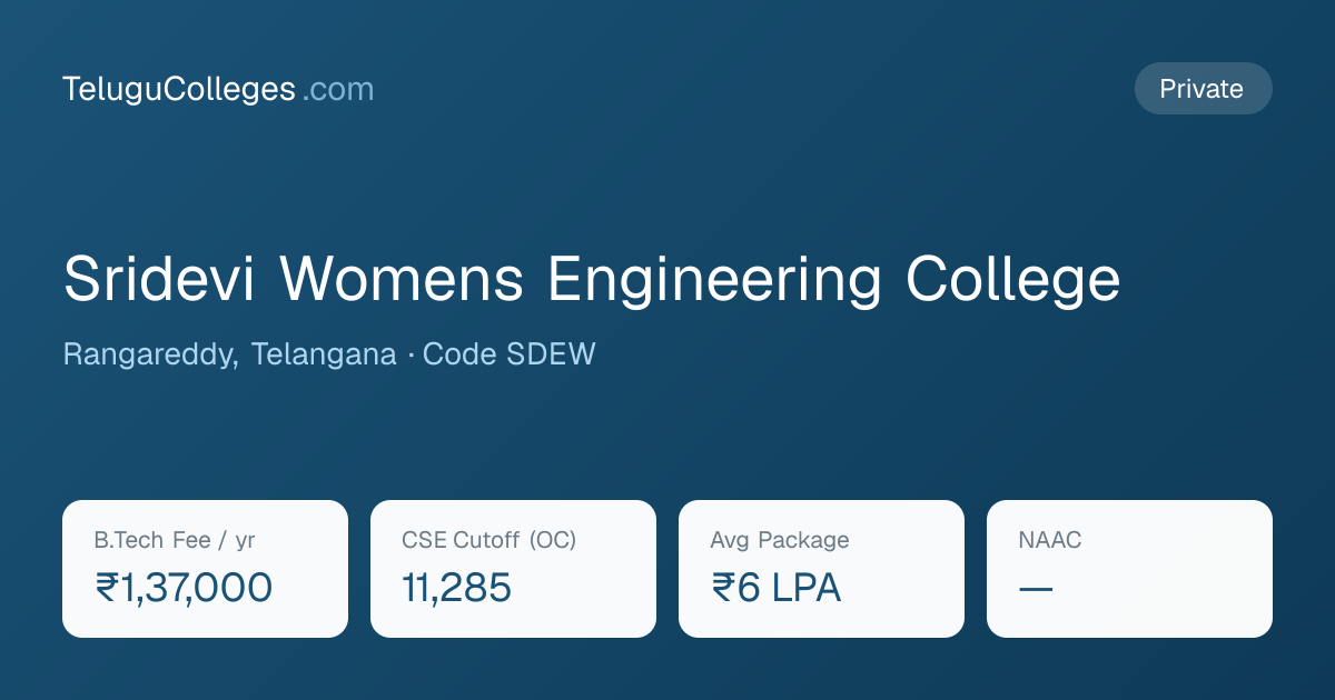 Sridevi Womens Engineering College — Fee, Cutoffs, Placements ...